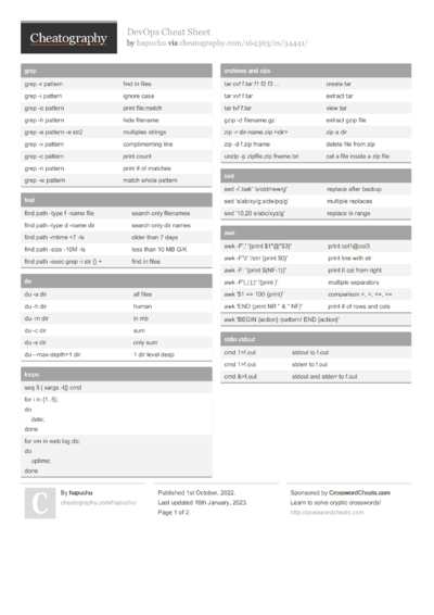 31 Devops Cheat Sheets - Cheatography.com: Cheat Sheets For Every Occasion