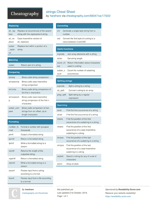strings Cheat Sheet by harehare - Download free from Cheatography ...