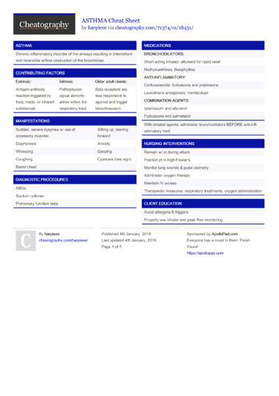 Cheat Sheets Matching "Nursing" - Cheatography.com: Cheat Sheets For ...