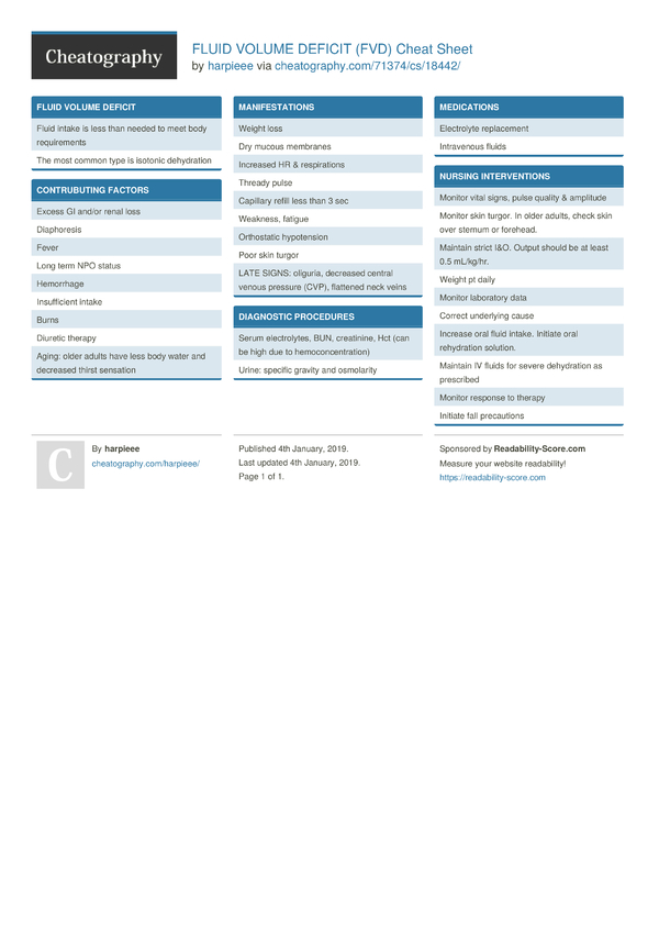 Fluid Volume Deficit (fvd) Cheat Sheet By Harpieee - Download Free From 