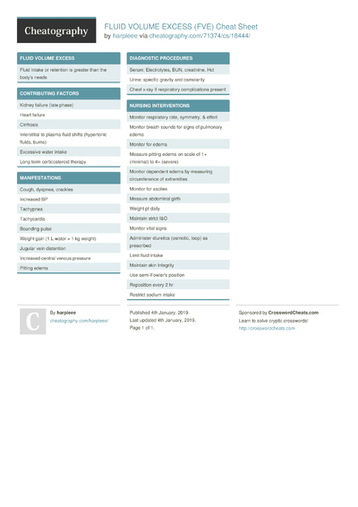 Pneumonia Cheat Sheet by harpieee - Download free from Cheatography ...