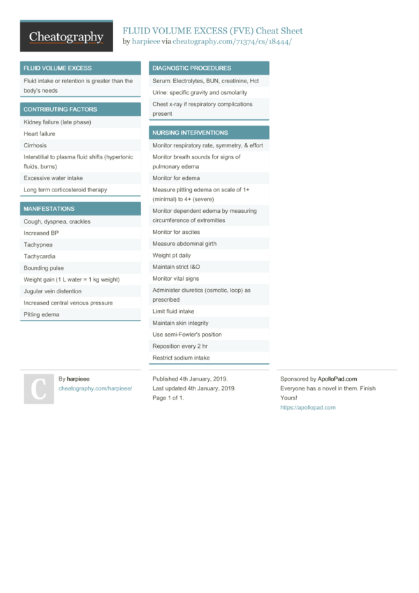 FLUID VOLUME EXCESS (FVE) Cheat Sheet by harpieee Download free from Cheatography