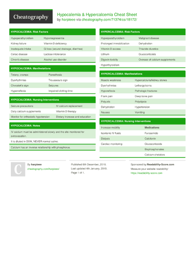 Cheat Sheets From December, 2018 - Cheatography.com: Cheat Sheets For 