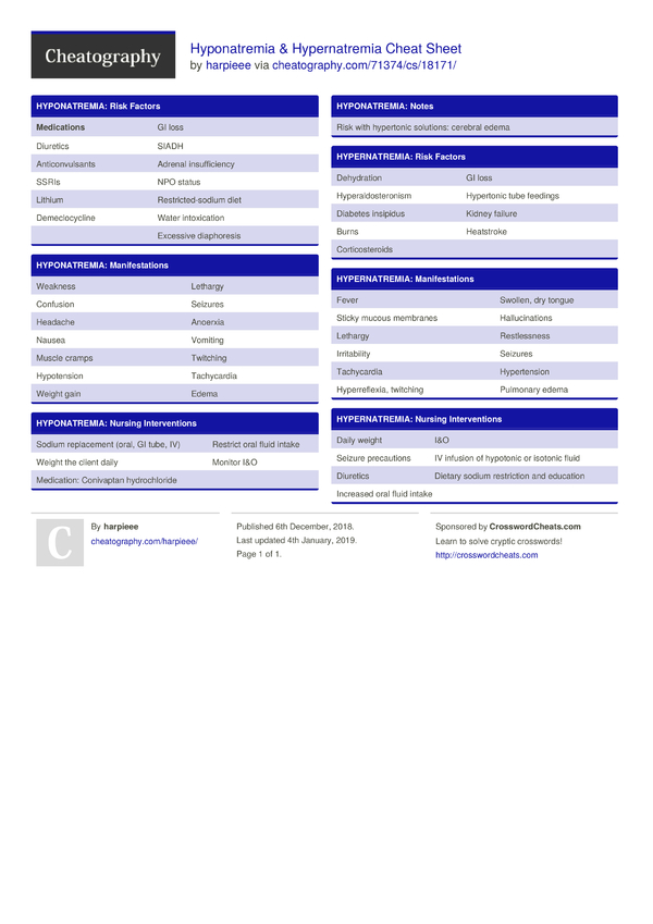 Hyponatremia Hypernatremia Cheat Sheet By Harpieee Download