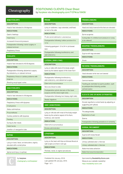 CV Cheat Sheet by AdriaSol - Download free from Cheatography ...