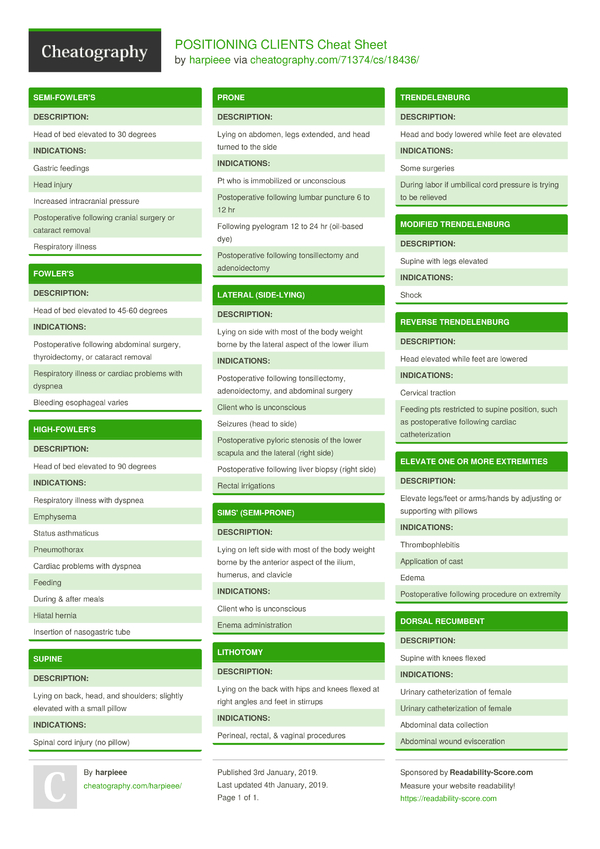 POSITIONING CLIENTS Cheat Sheet by harpieee - Download free from ...