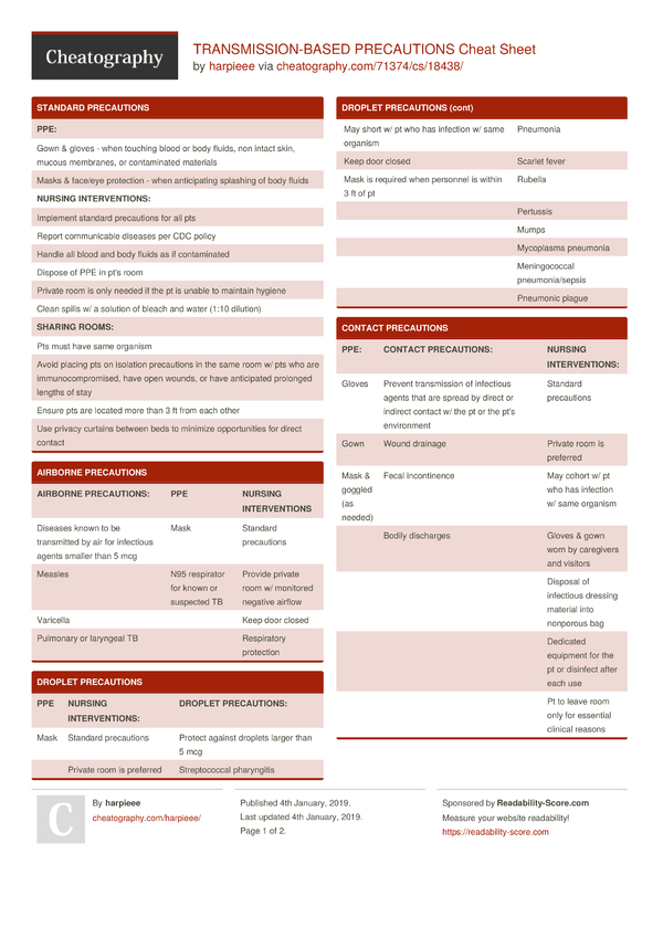 TRANSMISSIONBASED PRECAUTIONS Cheat Sheet by harpieee Download free