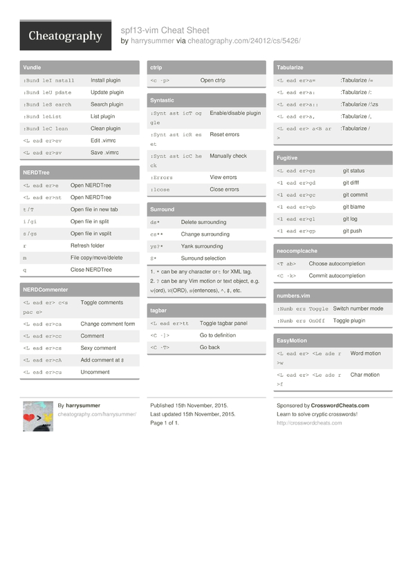 spf13-vim Cheat Sheet by harrysummer - Download free from Cheatography ...