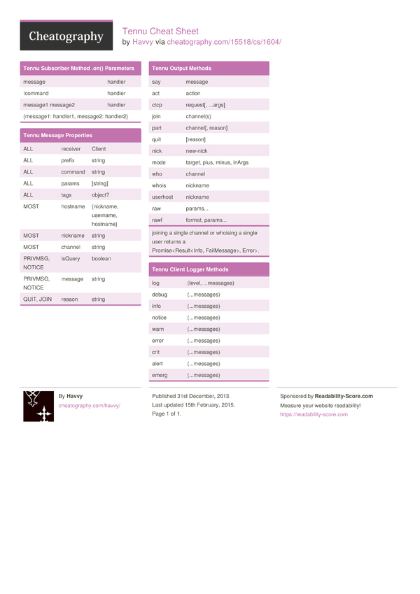 Tennu Cheat Sheet by Havvy - Download free from Cheatography ...