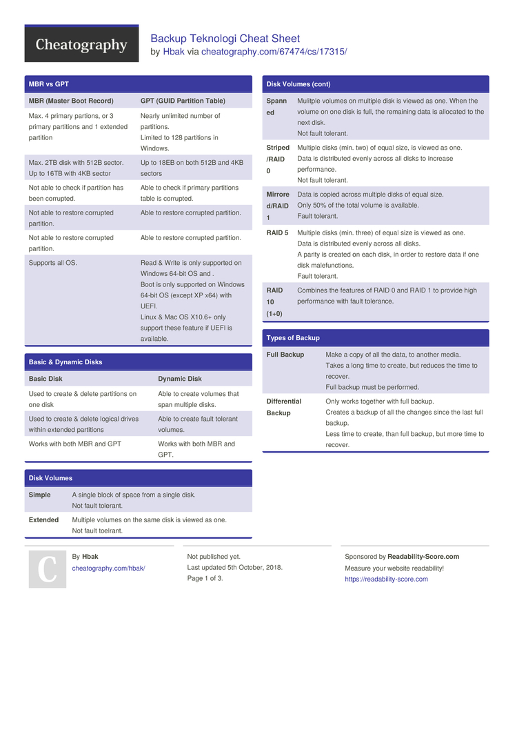 Great cheatsheet for going on a raid