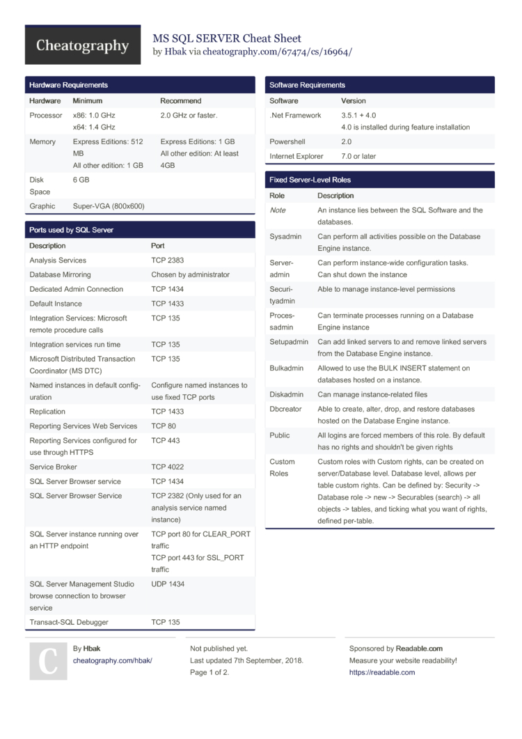 MS SQL SERVER Cheat Sheet by Hbak - Download free from Cheatography -  : Cheat Sheets For Every Occasion