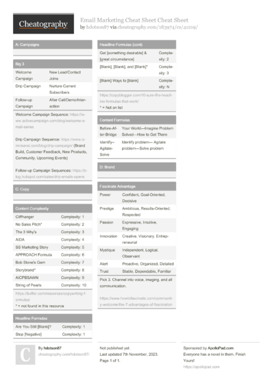 52 Marketing Cheat Sheets - Cheatography.com: Cheat Sheets For Every ...