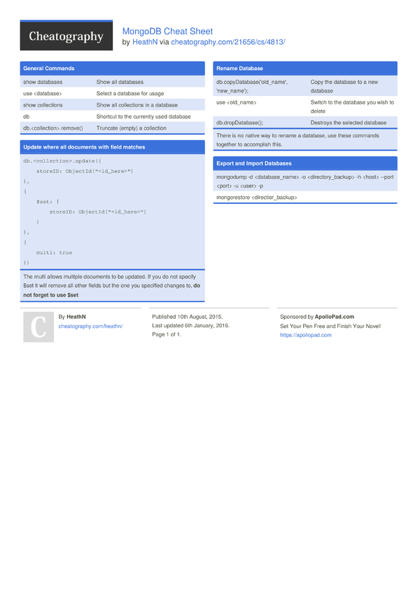 Mongodb command shell