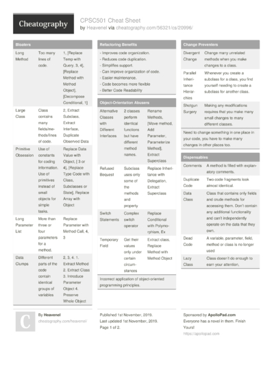 Cheat Sheets Matching "Coding" - Cheatography.com: Cheat Sheets For ...