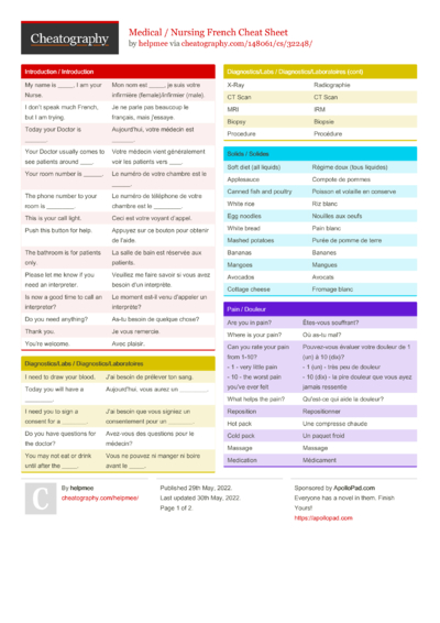 FREQUENTLY USED DX CODES Cheat Sheet by charlesnurse - Download free ...