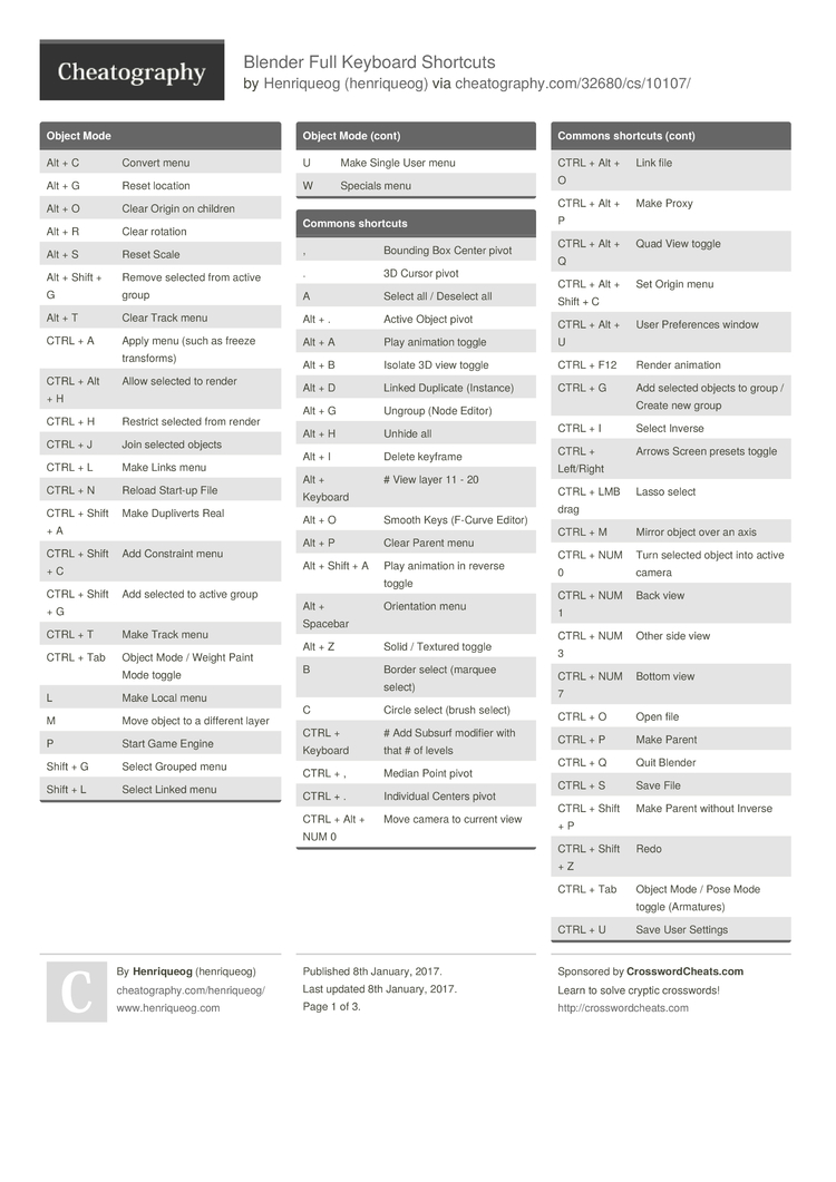 shortcut keys for mac pdf