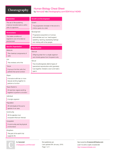 17 Human Cheat Sheets - Cheatography.com: Cheat Sheets For Every Occasion