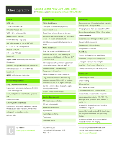 137 Nursing Cheat Sheets - Cheatography.com: Cheat Sheets For Every ...
