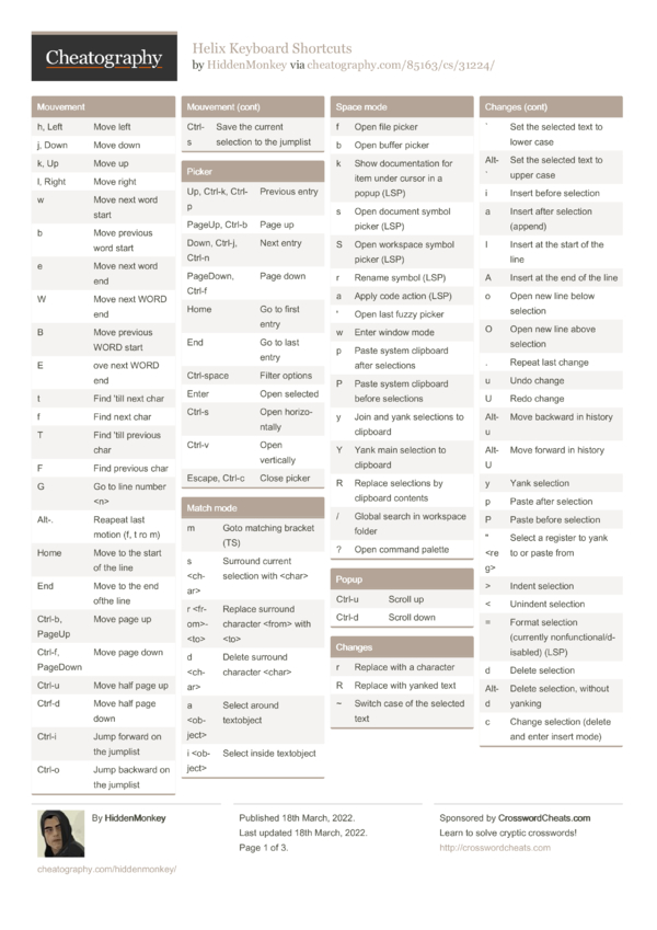 Helix Keyboard Shortcuts By HiddenMonkey - Download Free From ...