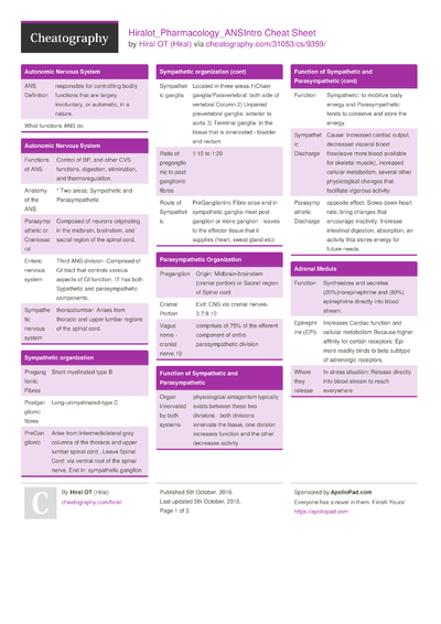 HiralOT_Pharmacology_Cholinergic Drugs Cheat Sheet by Hiral - Download ...