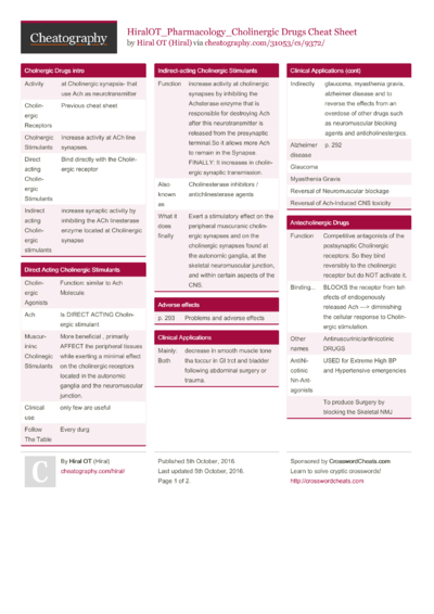 154 Pharmacology Cheat Sheets - Cheatography.com: Cheat Sheets For ...