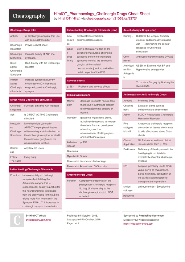 HiralOT_Pharmacology_Cholinergic Drugs Cheat Sheet by Hiral - Download ...