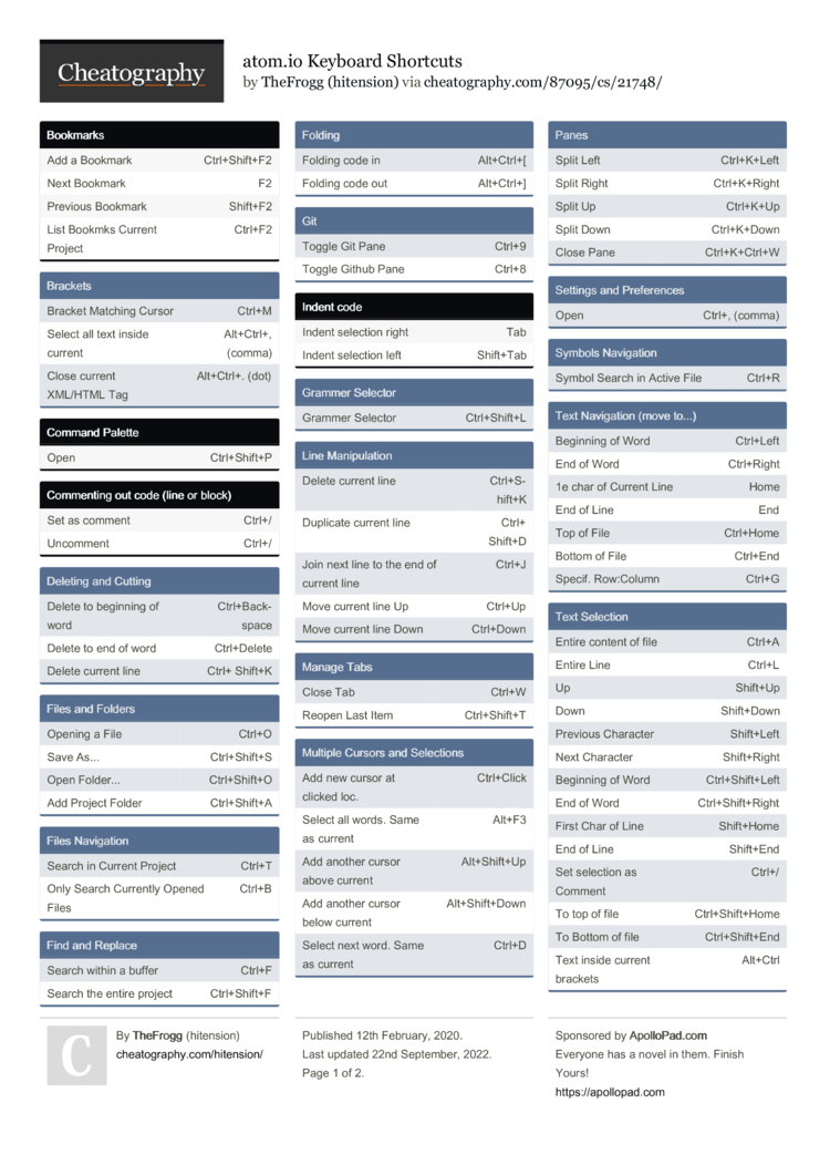 atom.io Cheat Sheet by hitension - Download free from Cheatography ...