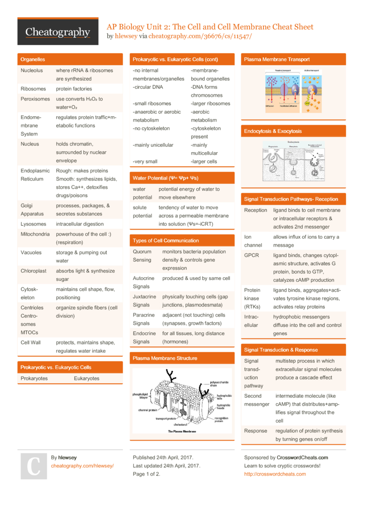 AP Biology Unit 2: The Cell and Cell Membrane Cheat Sheet by hlewsey ...