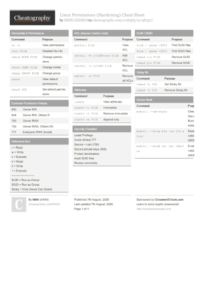 1 Moonlight Cheat Sheet - Cheatography.com: Cheat Sheets For Every Occasion