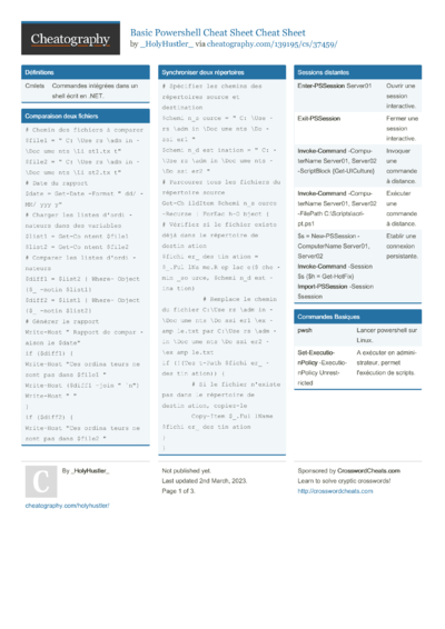14 Powershell Cheat Sheets - Cheatography.com: Cheat Sheets For Every ...