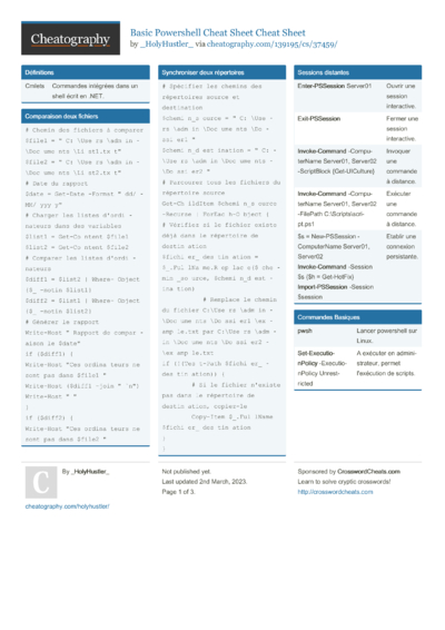15 Powershell Cheat Sheets - Cheatography.com: Cheat Sheets For Every ...