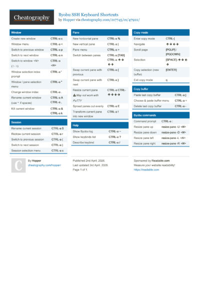 SSH Working Cheat Sheet by vasiqmz - Download free from Cheatography ...