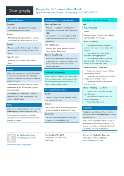 Cheat Sheets Matching 