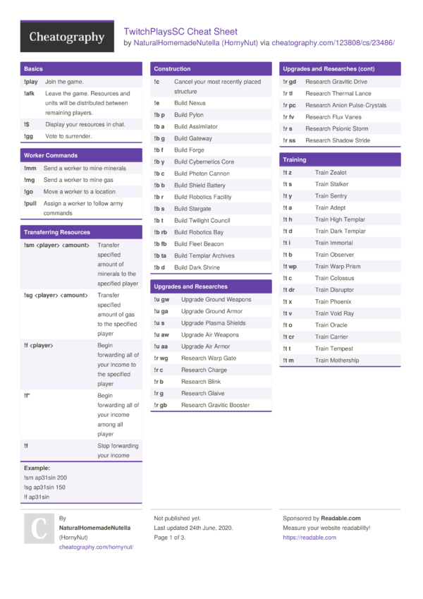 TwitchPlaysSC Cheat Sheet by HornyNut - Download free from Cheatography ...