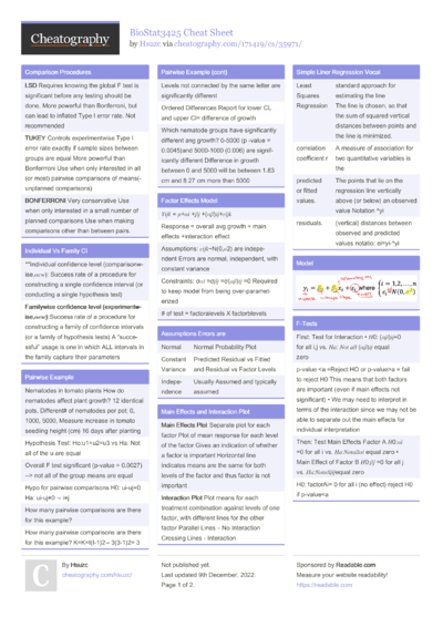 1 Biostats Cheat Sheet - Cheatography.com: Cheat Sheets For Every Occasion