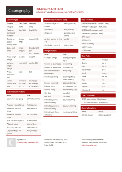 145 SQL Cheat Sheets - Cheatography.com: Cheat Sheets For Every Occasion