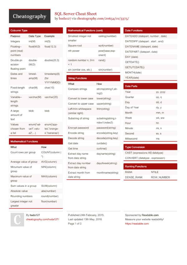SQL Server Cheat Sheet By Huda127 Download Free From Cheatography 