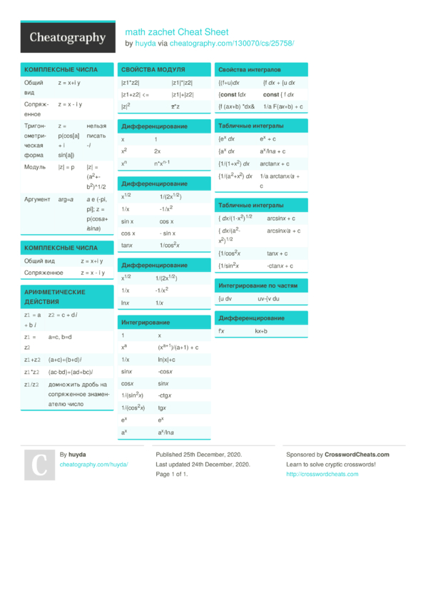 math zachet Cheat Sheet by huyda - Download free from Cheatography ...