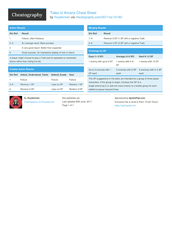 Tales of Arcana Cheat Sheet by Huyderman - Download free from ...