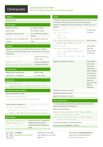 1 Database-level Cheat Sheet - Cheatography.com: Cheat Sheets For Every ...