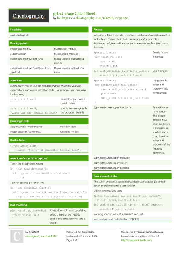 pytest usage Cheat Sheet by hvid2301 - Download free from Cheatography ...