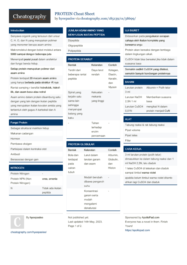 PROTEIN Cheat Sheet by hyeepaslee - Download free from Cheatography ...