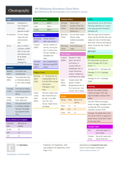 Sublime Text 2 Windows Keyboard Shortcuts by njovin - Download free ...