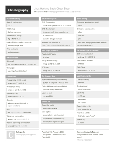 Cheat Sheets Matching 