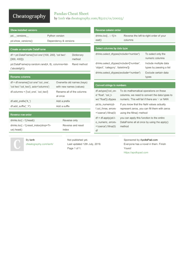 Pandas Cheat Sheet by Ianh - Download free from Cheatography ...