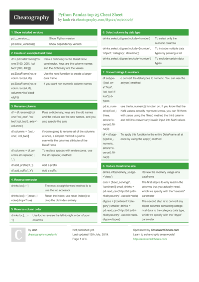 31 Pandas Cheat Sheets - Cheatography.com: Cheat Sheets For Every Occasion