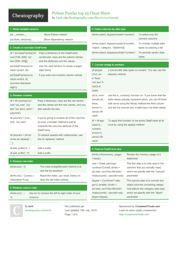 Python Pandas top 25 Cheat Sheet by Ianh - Download free from ...