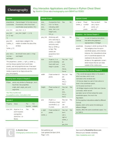 1 Kivy Cheat Sheet - Cheatography.com: Cheat Sheets For Every Occasion