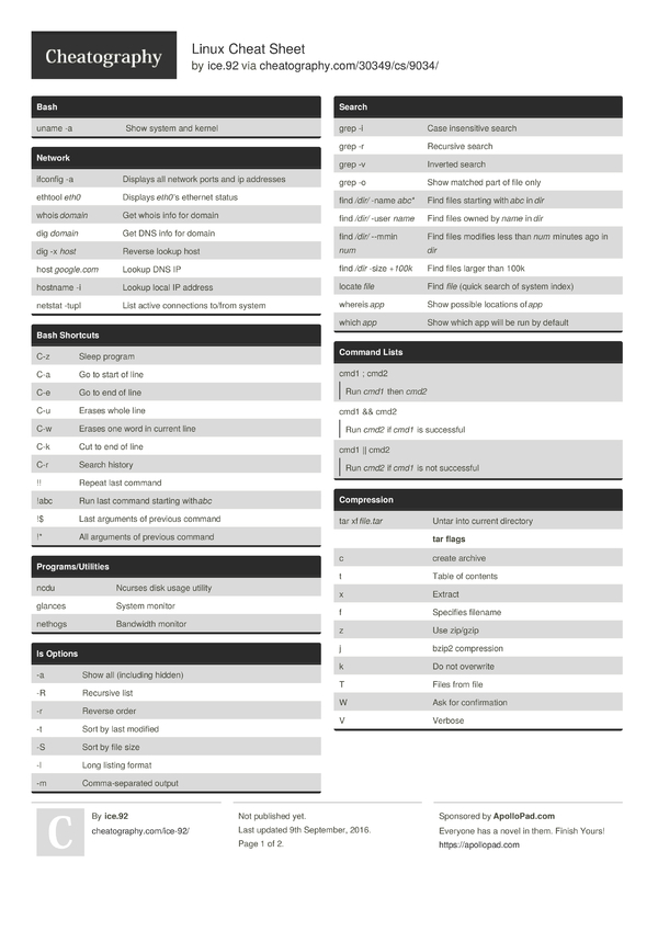 Linux Cheat Sheet by ice.92 - Download free from Cheatography ...