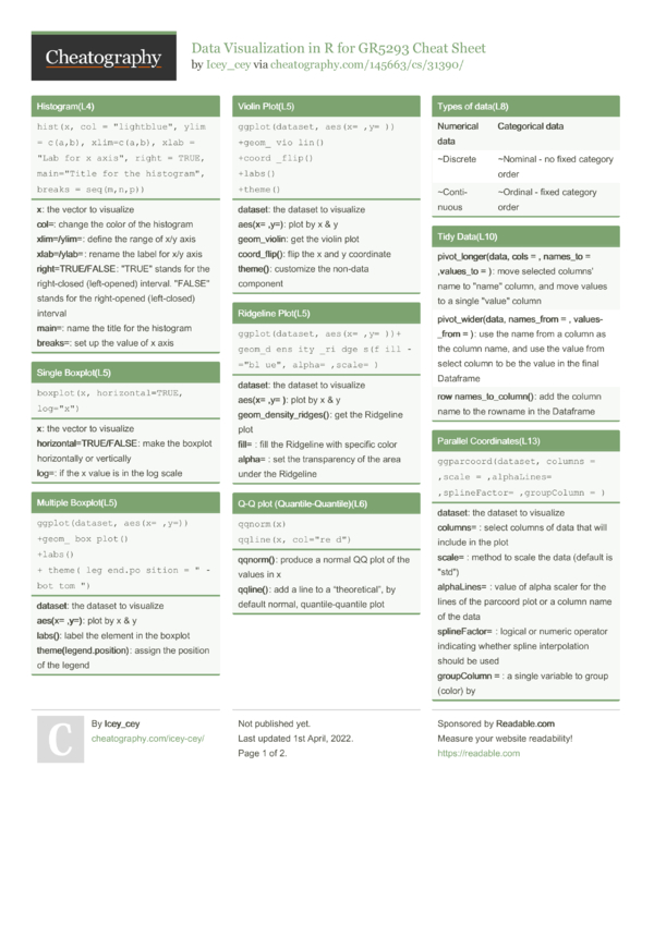 Data Visualization in R for GR5293 Cheat Sheet by Icey_cey - Download ...